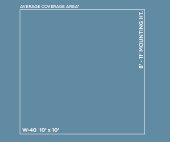 infratech wall heater coverage chart